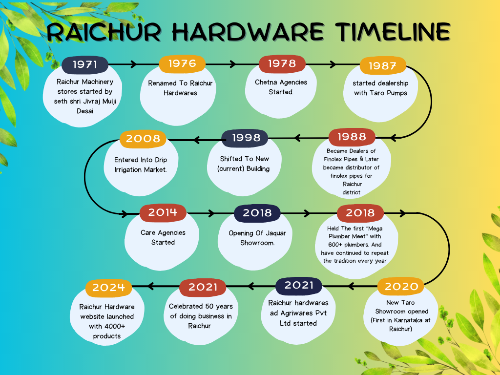 Roadmap